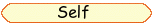 Self-concept, ancestors