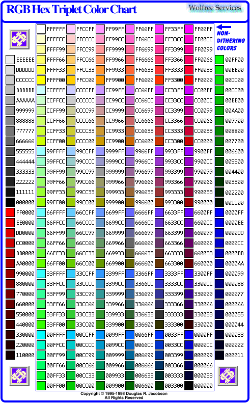 Hexadecimal Table Chart